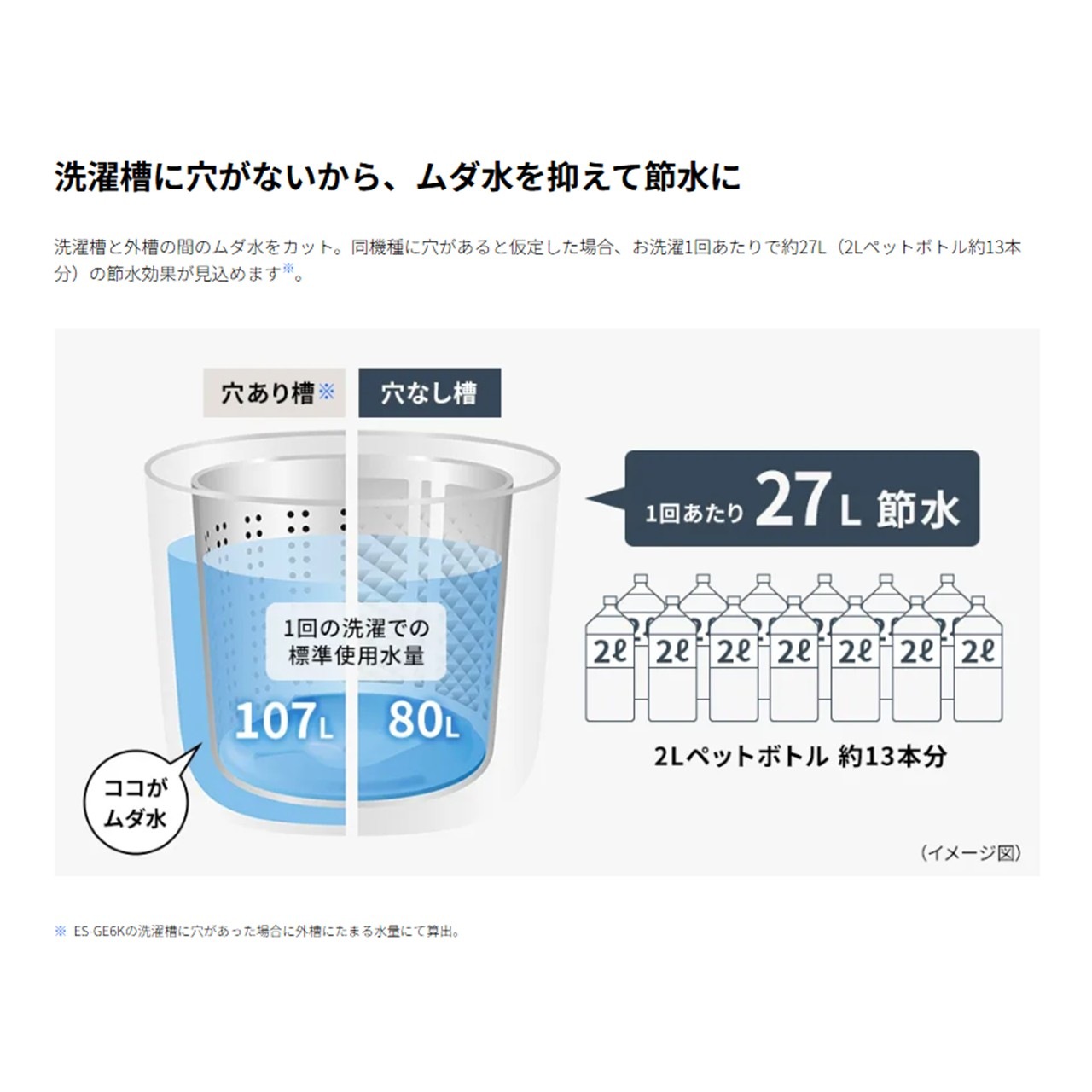 シャープ 全自動洗濯機 ES-GE6K-W ESGE6KW esge6kw 6kg ホワイト新品 送料一部無料 離島不可