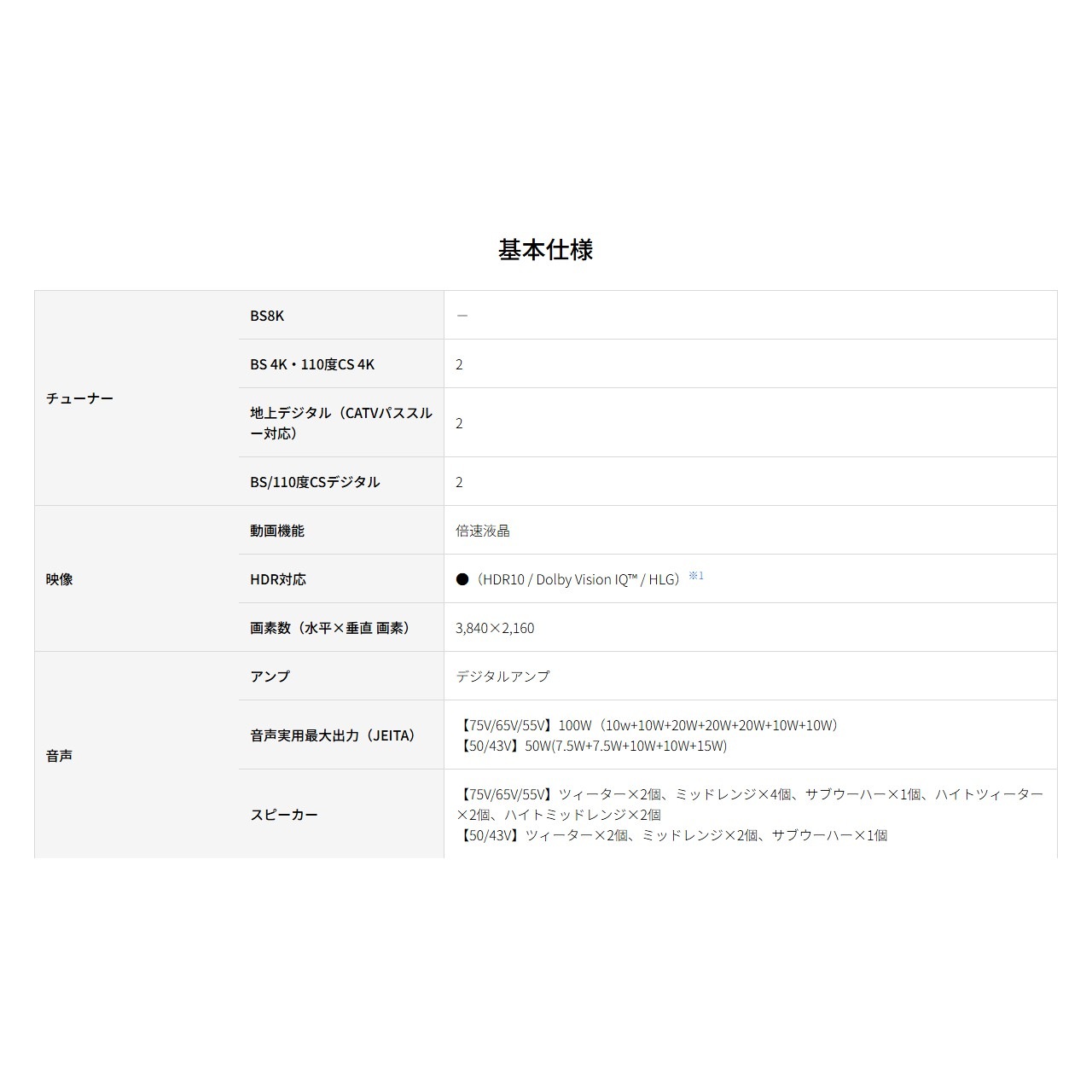 4K 液晶テレビ AQUOS 4T-C50GP2 4TC50GP2 50V型 GP2ライン シャープ テレビ アクオス 新品 送料一部無料 SHARP 離島不可 発送のみ