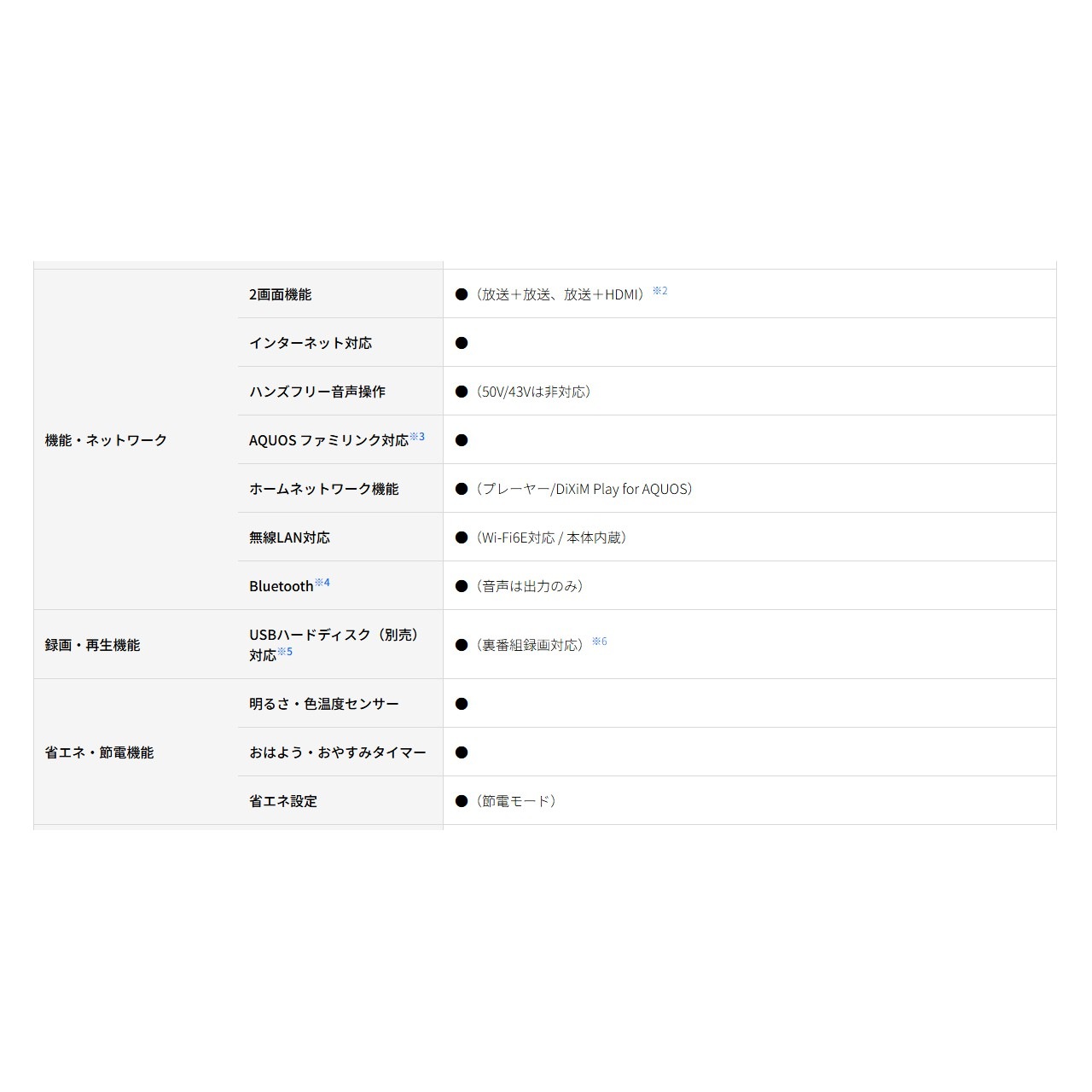 4K 液晶テレビ AQUOS 4T-C50GP2 4TC50GP2 50V型 GP2ライン シャープ テレビ アクオス 新品 送料一部無料 SHARP 離島不可 発送のみ