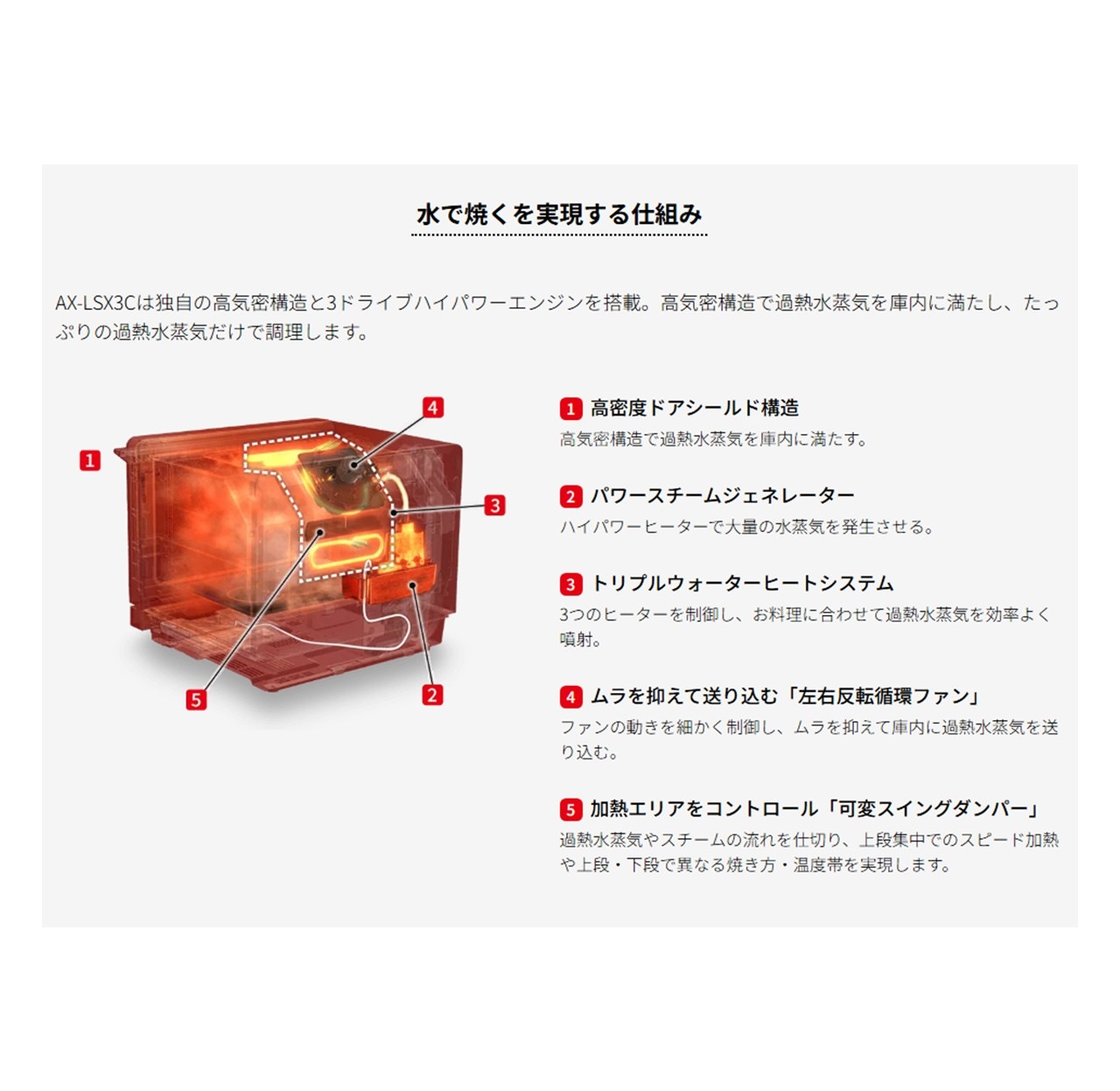 SHARP シャープ  ヘルシオ ウォーターオーブンレンジ  AX-LSX3C-B AXLSX3CB axls3cb 30L  新品 送料無料 メーカー保証１年付