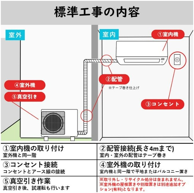 エアコン 福袋 工事費込 6畳 2024年モデル ルームエアコン 標準工事 ※東海三県限定