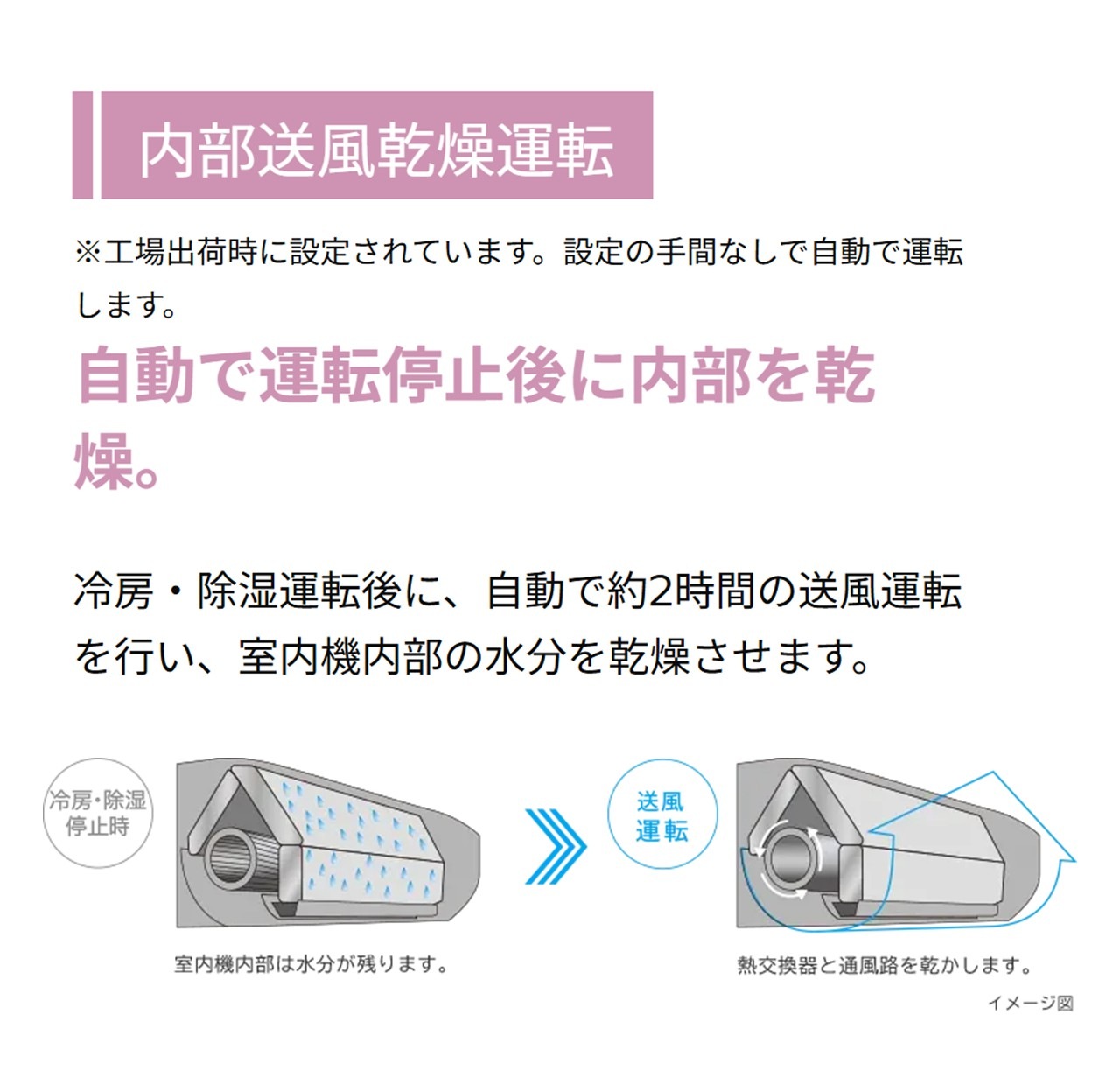 【発送のみ】日立 HITACHI エアコン 白くまくん AJシリーズ RAS-AJ7126D-W RASAJ7126DW ras-aj7126d-w 200V エアコン 23畳 2026年モデル 離島不可