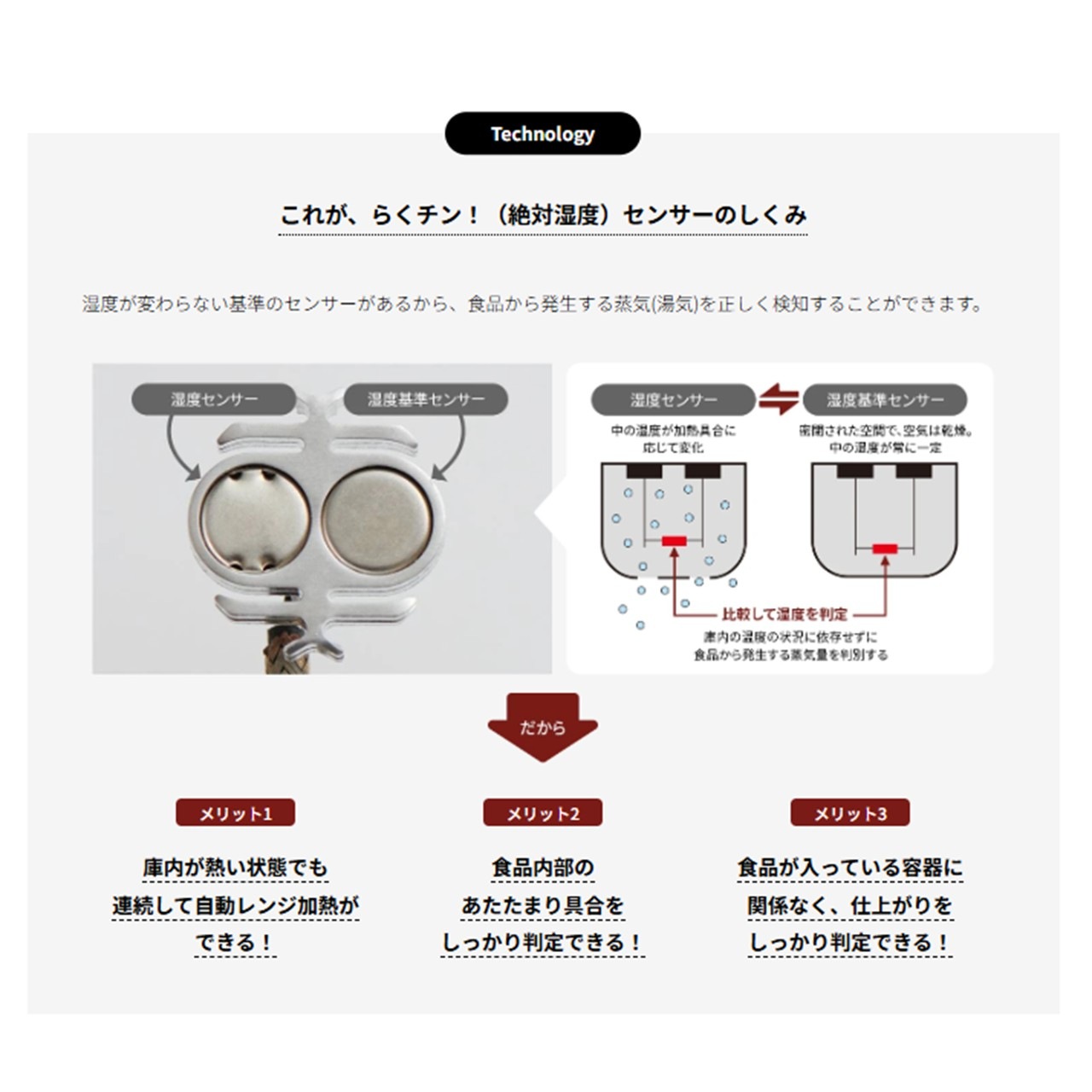 SHARP シャープ オーブンレンジ RE-SD18B(B) おうちで過ごす時間が楽しくなるオーブンレンジ