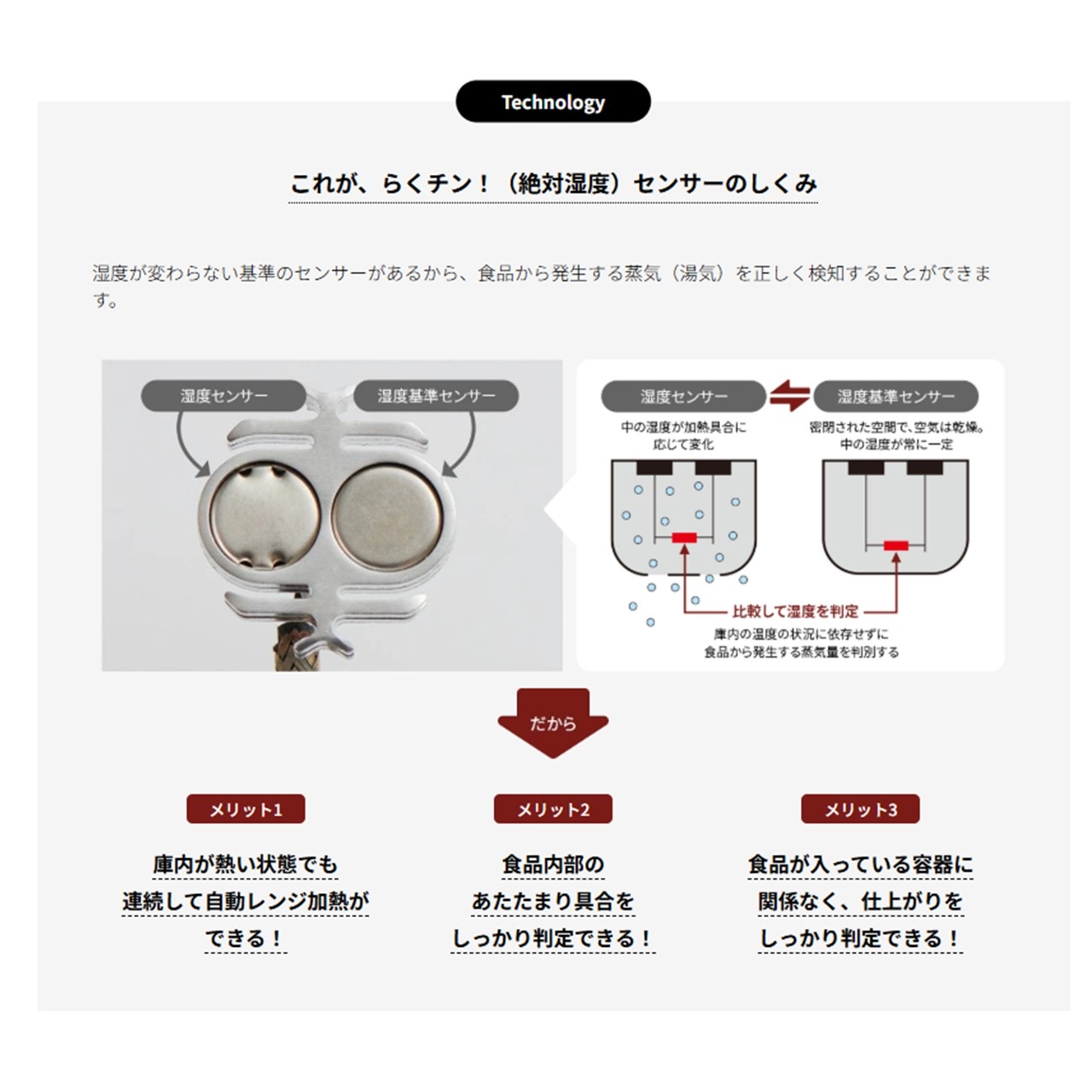 SHARP シャープ オーブンレンジ　RE-WF185　コンパクトサイズながらレンジメニューもオーブンメニューも充実