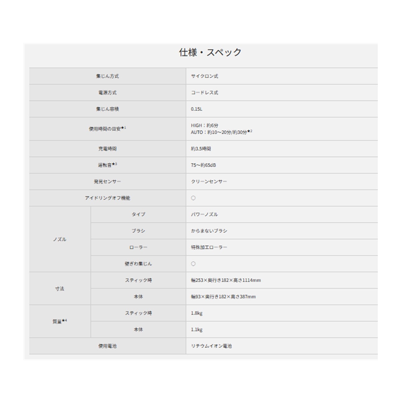 パナソニック Panasonic  MC-SB52K-HC パワーコードレス スティック掃除機 からまないブラシ グレージュ  軽量1.8kg