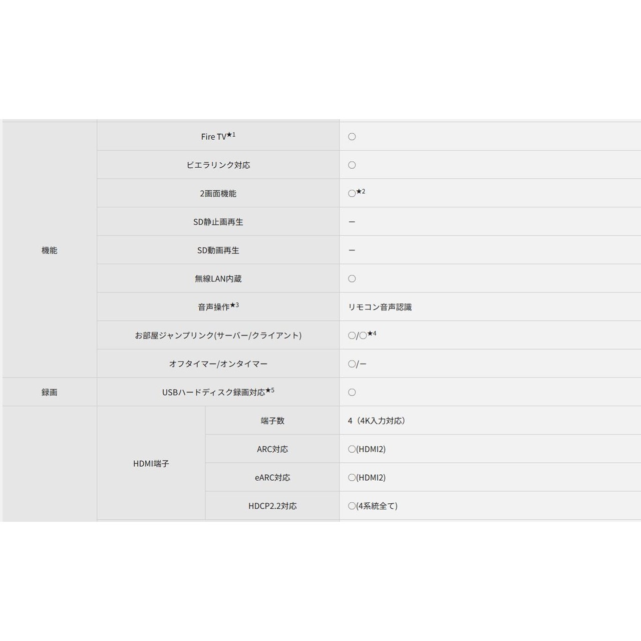 液晶テレビ パナソニック Panasonic VIERA ビエラ TV-55W90A TV55W90A 4Kチューナー内蔵 55型 4K液晶テレビ 倍速対応 Fire TV搭載新品 送料無料（※離島除く）