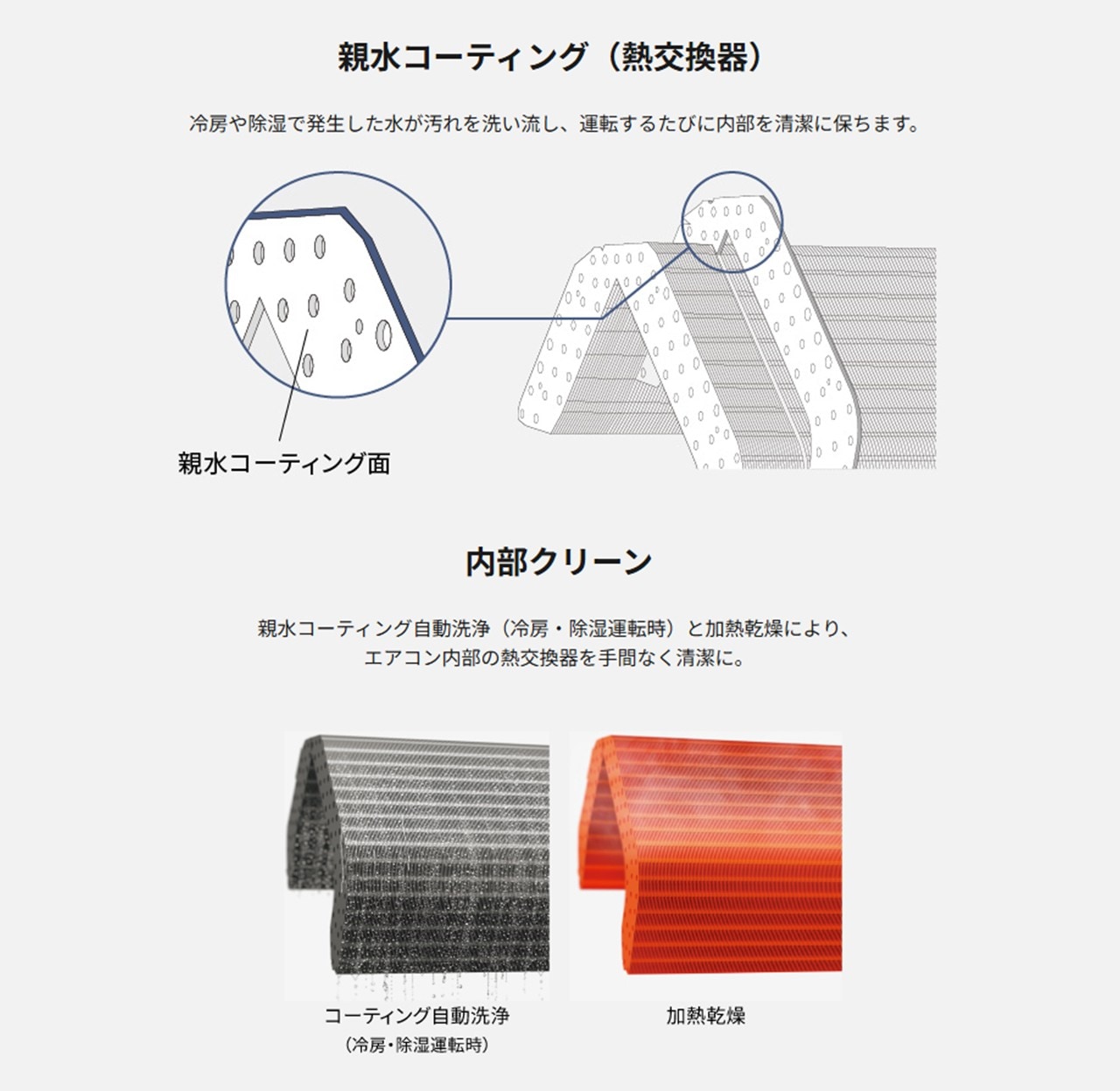 【発送のみ】 Panasonic エオリア CS-226DFL-W CS226DFLW エアコン 6畳 メーカー保証1年 離島不可 新品未開封