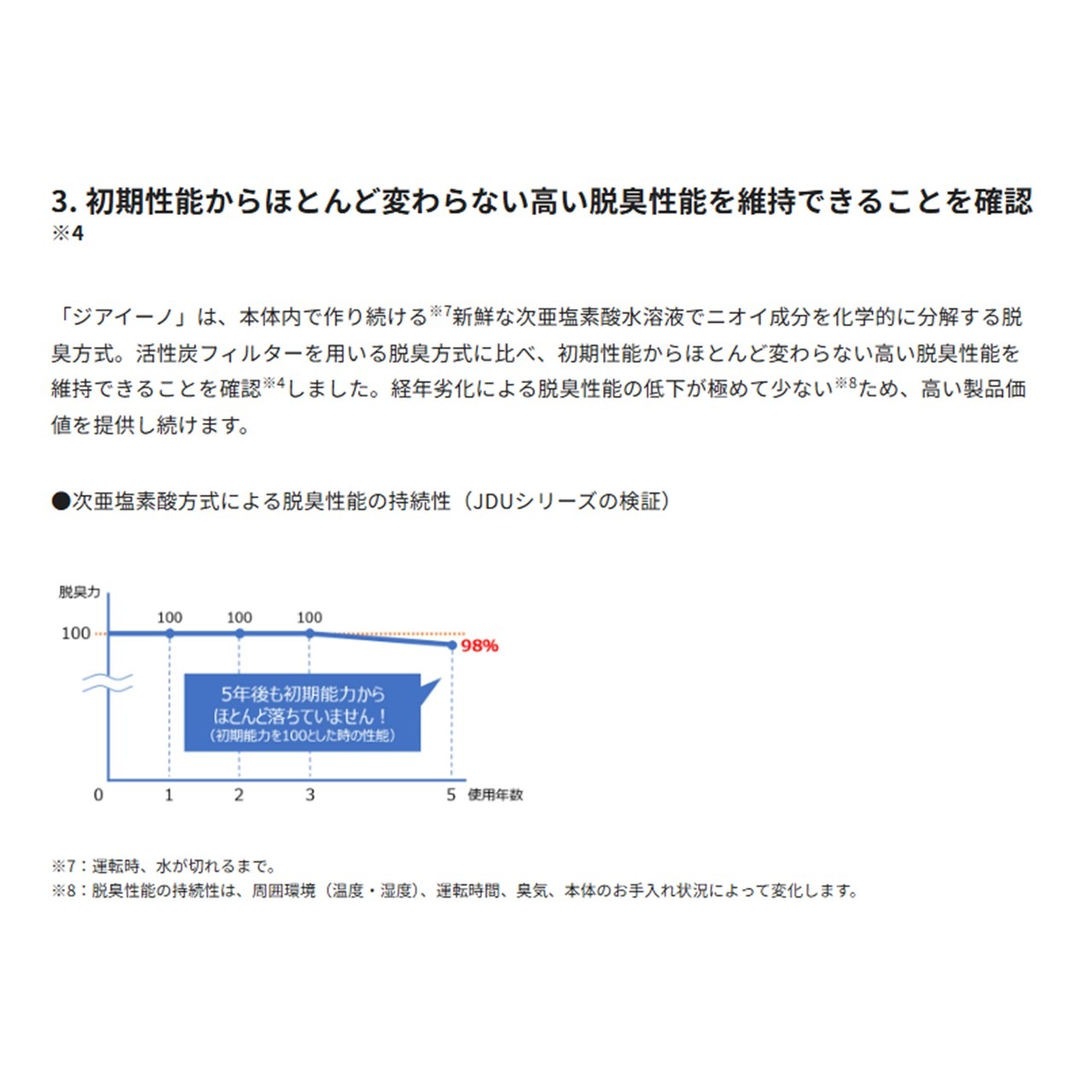 パナソニック ジアイ―ノ ziaino 30畳 FJDU35W F-JDU35-W 空気清浄機 加湿器 除菌 消臭 Panasonic  次亜塩素酸 空間除菌脱臭機 コンパクトタイプ