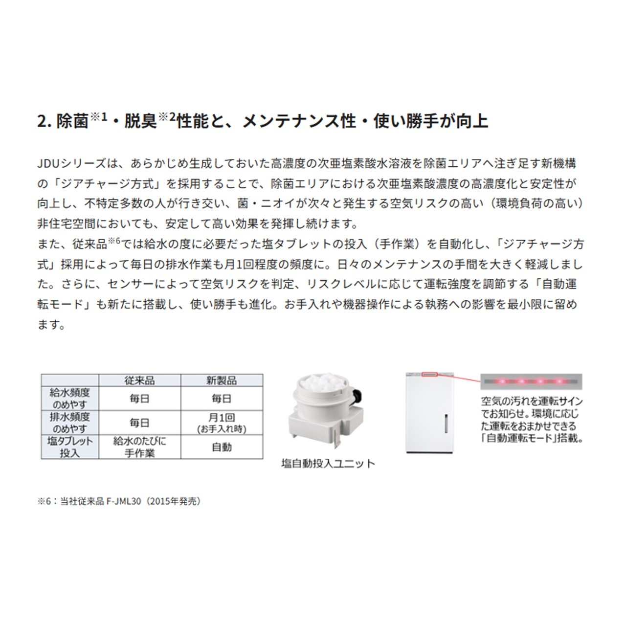 パナソニック ジアイ―ノ ziaino 30畳 FJDU35W F-JDU35-W 空気清浄機 加湿器 除菌 消臭 Panasonic  次亜塩素酸 空間除菌脱臭機 コンパクトタイプ