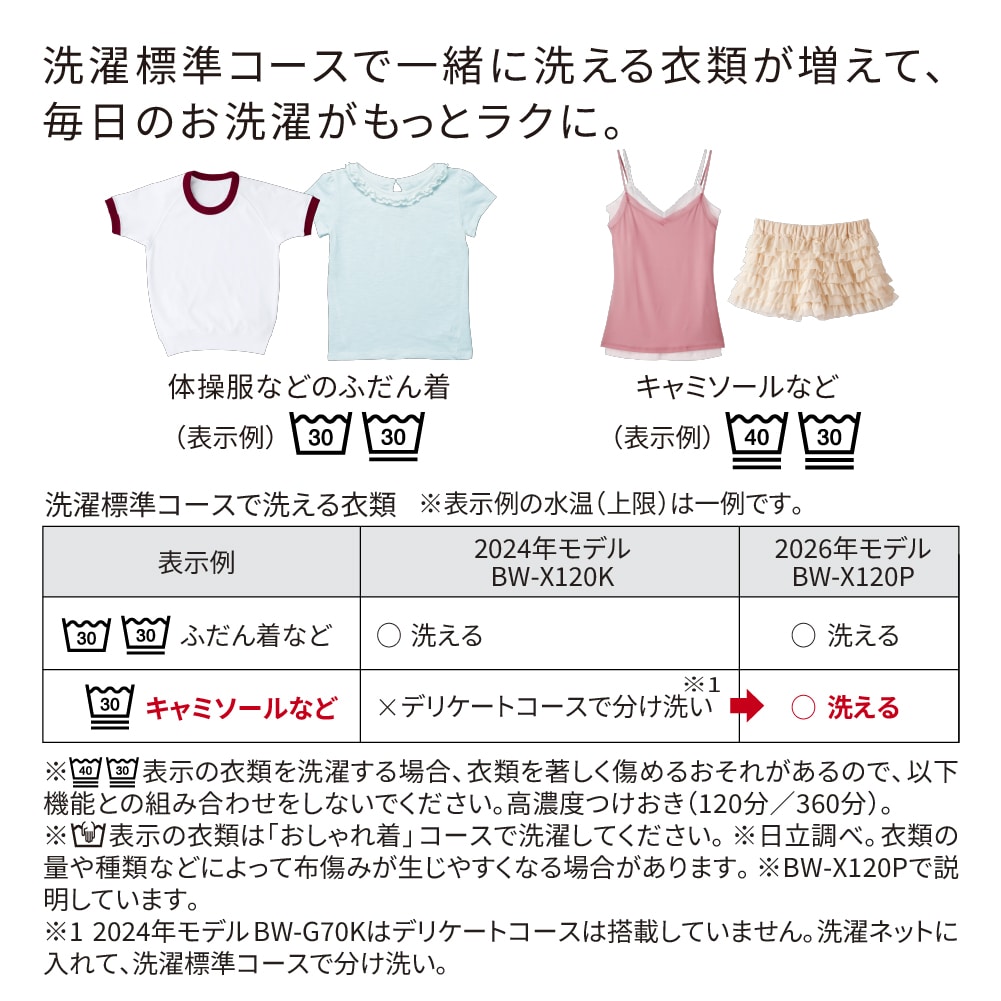 【5年延長保証付き】日立 HITACHI 全自動洗濯機 ビートウォッシュ 7kg BWV70PW BW-V70P W 衣類長もち高濃度洗浄 新品 設置 リサイクル回収 発送のみが選べる!