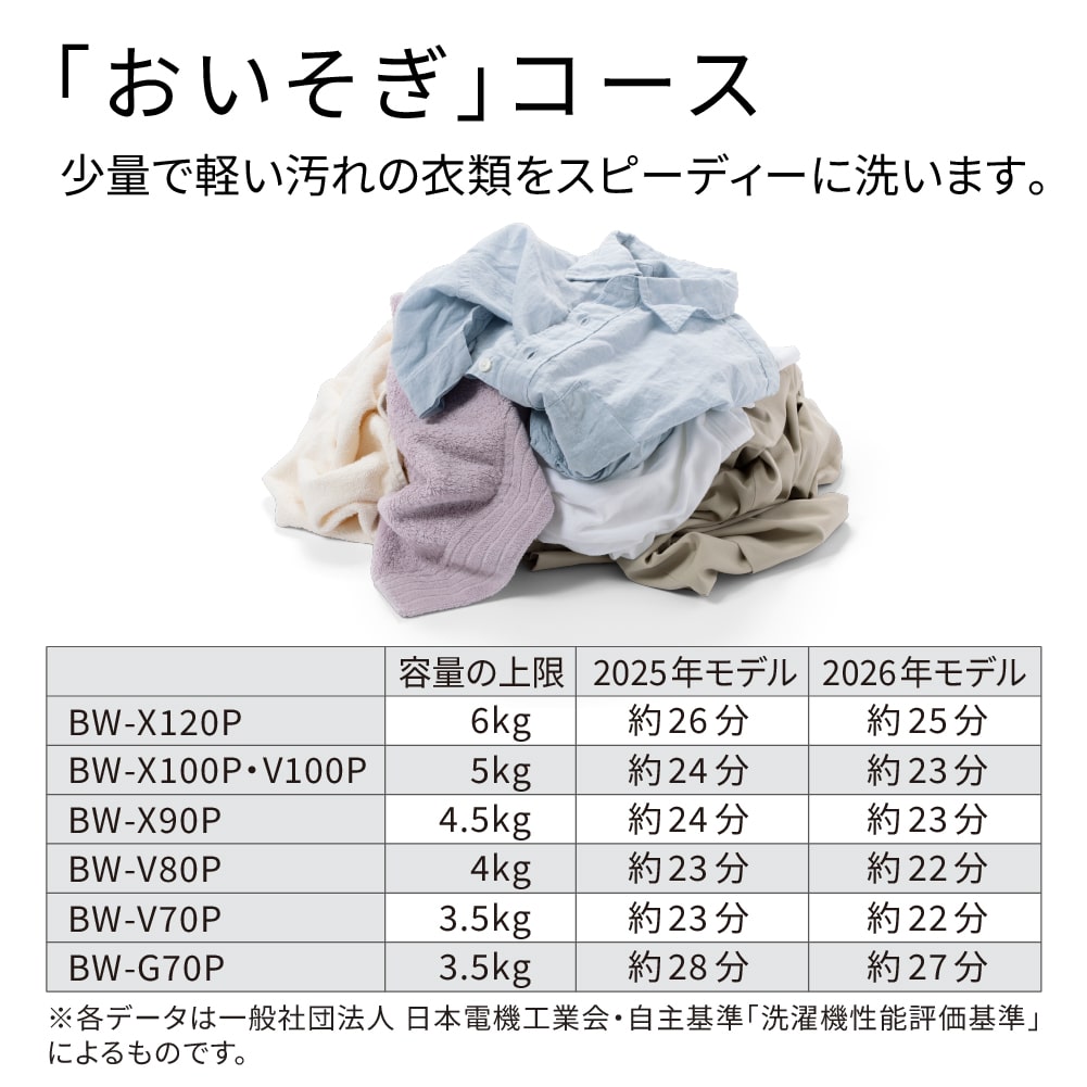 【5年延長保証付き】日立 HITACHI 全自動洗濯機 ビートウォッシュ 7kg BWV70PW BW-V70P W 衣類長もち高濃度洗浄 新品 設置 リサイクル回収 発送のみが選べる!