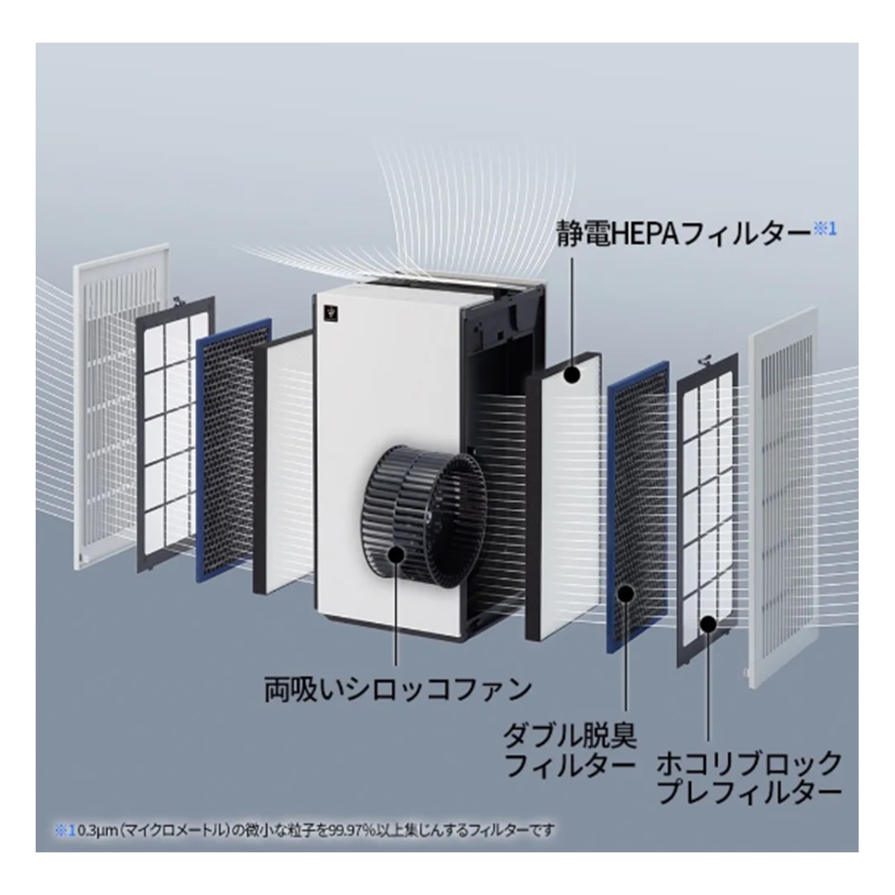 シャープ 除湿器 FP-U70-W FPU70W プラズマクラスター25000 Wフィルター搭載ハイグレードモデル メーカー保証1年付き 離島不可
