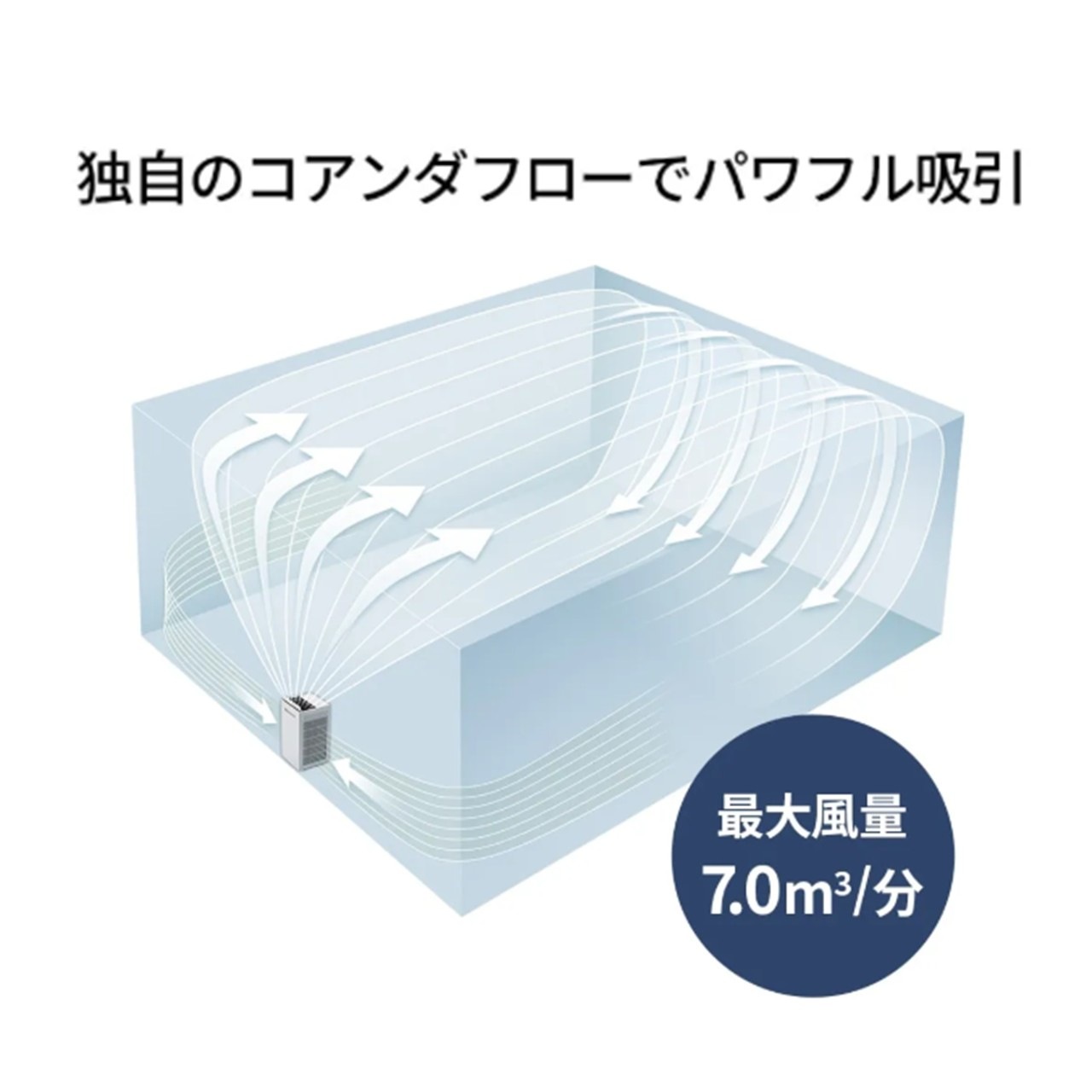 シャープ 除湿器 FP-U70-W FPU70W プラズマクラスター25000 Wフィルター搭載ハイグレードモデル メーカー保証1年付き 離島不可