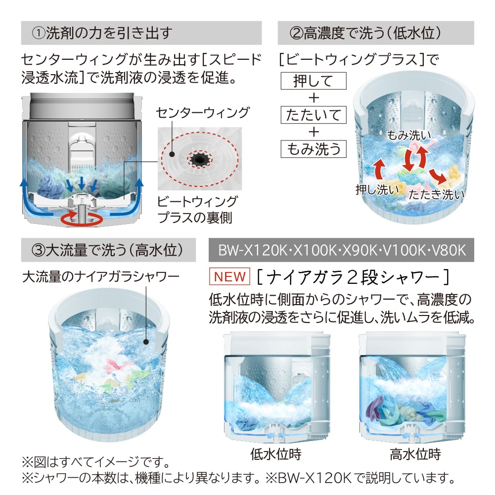 日立 HITACHI 全自動乾燥機 ビートウォッシュ10kg BWV100KW BWーV100K W 衣類長もちナイアガラ ビート洗浄 新品 設置 リサイクル回収 発送のみが選べる! 延長保証対応