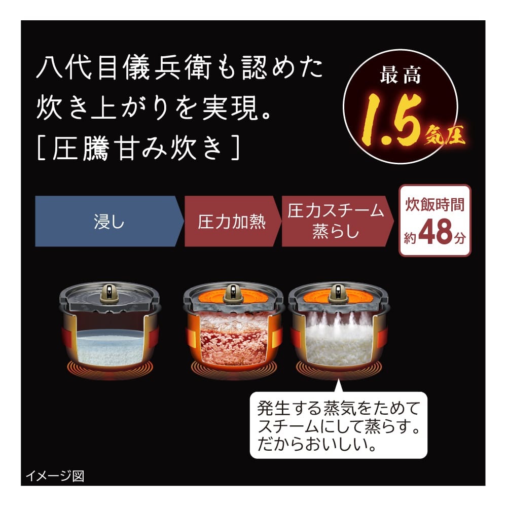 日立 RZ-Z100JM K IH炊飯器 漆黒 5.5合炊き 圧力&スチーム ふっくら御膳 RZZ100JMK 送料無料 新品