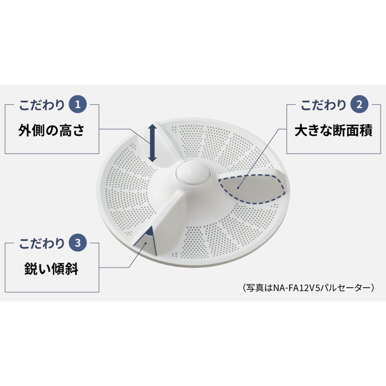 【発送のみ】Panasonic パナソニック NA-FA10K5-W 洗濯機 10kg 洗剤自動投入 スゴ落ち泡洗浄・パワフル立体水流