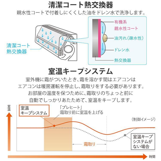 三菱電機 エアコン 霧ヶ峰 MSZ-GV2224-W MSZGV2224W 2024年モデル 6畳程度 GVシリーズ スタンダードモデル メーカー保証付き 発送のみ 離島不可