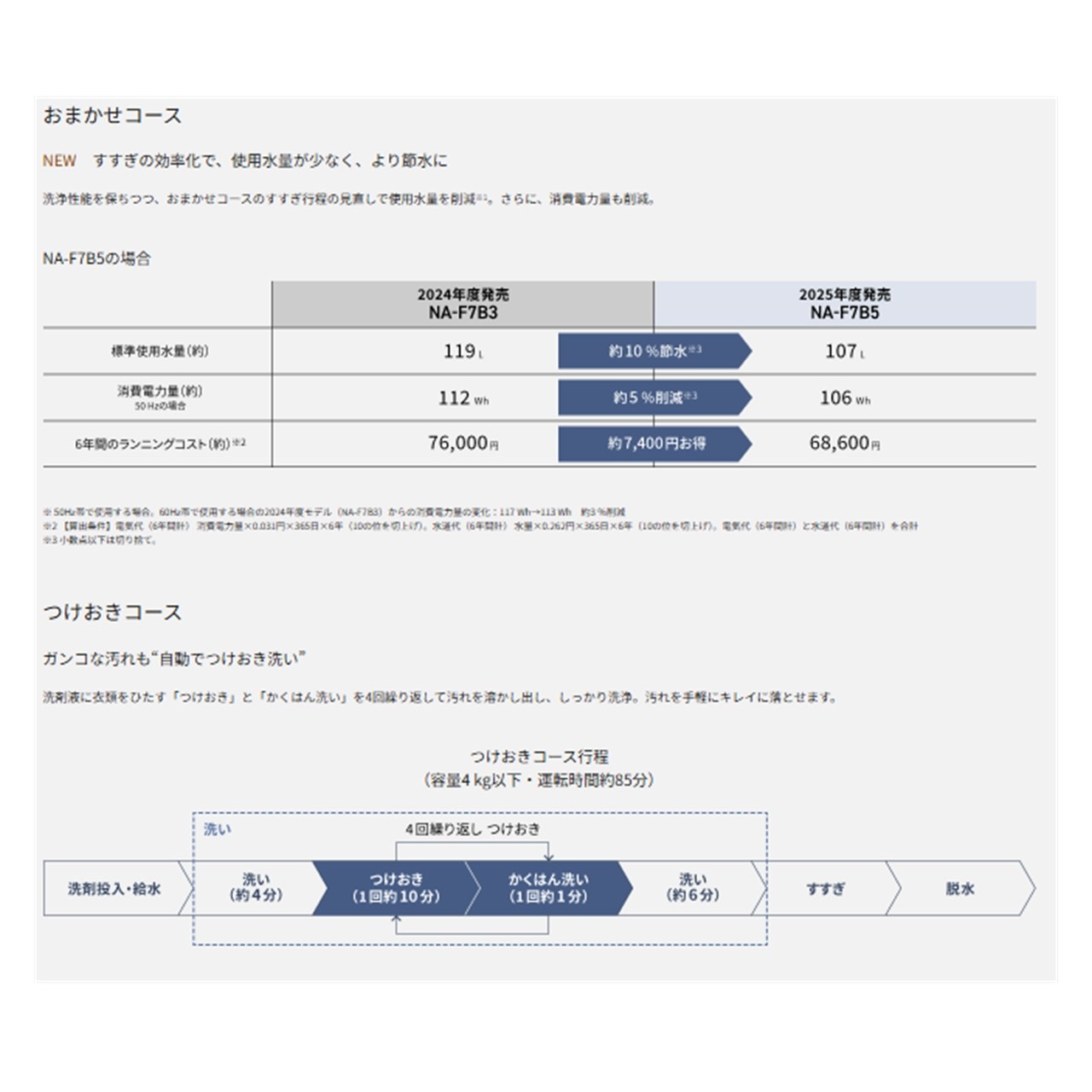 全自動洗濯機 7kg パナソニック Panasonic NA-F7B5 (C) NA-F7B5 C ライトベージュ
