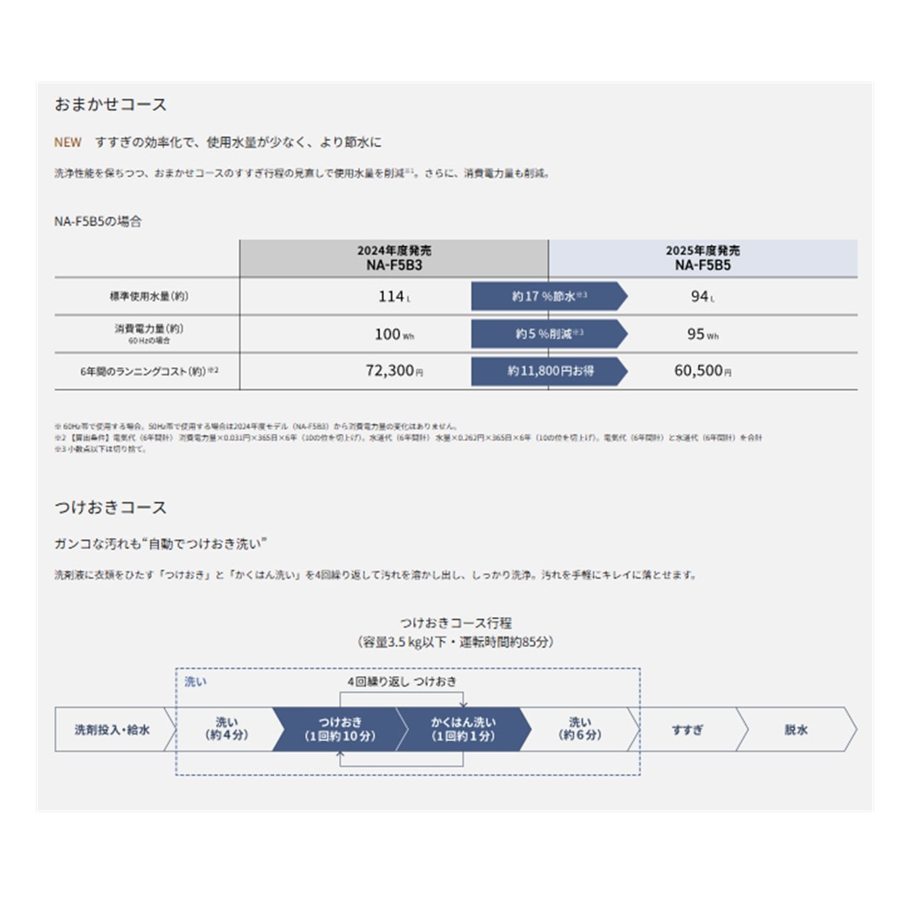 全自動洗濯機 5kg パナソニック Panasonic NA-F5B5 H グレー