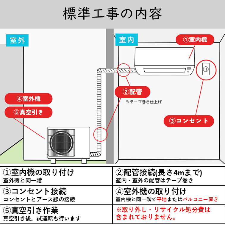 日立 エアコン RAS-AJ2225S-W RASAJ2225SW 工事セット 6畳 ルームエアコン 標準工事費込み 全国 リサイクル メーカー保証付き 国内メーカー 2025年モデル