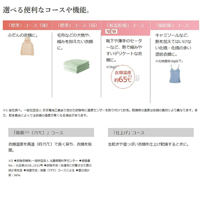 日立 HITACHI 衣類乾燥機 5kg DE-N50HV‐W DEN50HVW ピュアホワイト 2WAY乾燥 低温乾燥 お届けのみ 離島不可 送料無料