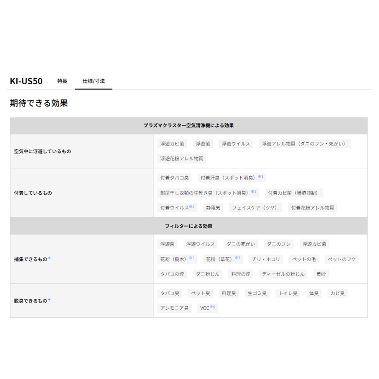 シャープ SHARP 空気清浄機 KI-US50-H KIUS50H プラズマクラスター2500 低騒音 グレー メーカー保証付き 新品