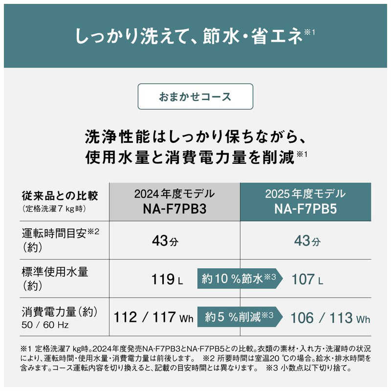 全自動洗濯機 7kg パナソニック Panasonic NA-F7PB5 (W) NA-F7PB5 W ホワイト 送料無料