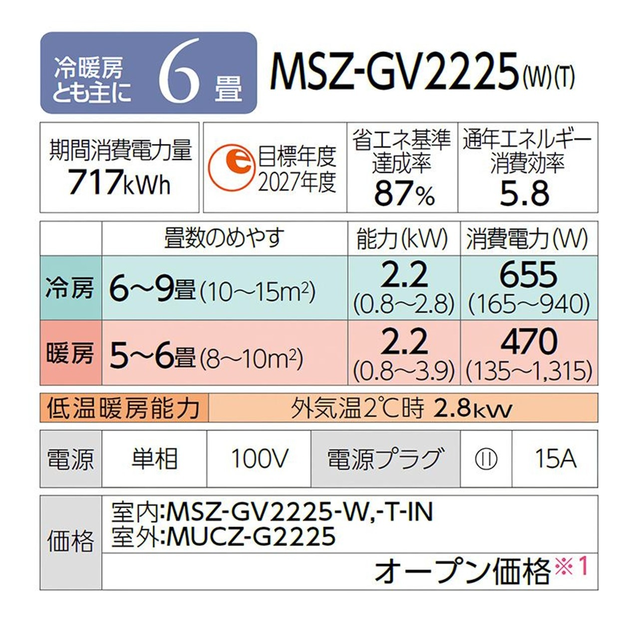 【発送のみ】 三菱電機 霧ヶ峰 エアコン GVシリーズ MSZ-GV2225-W MSZGV2225W エアコン 6畳 2025年モデル 離島不可