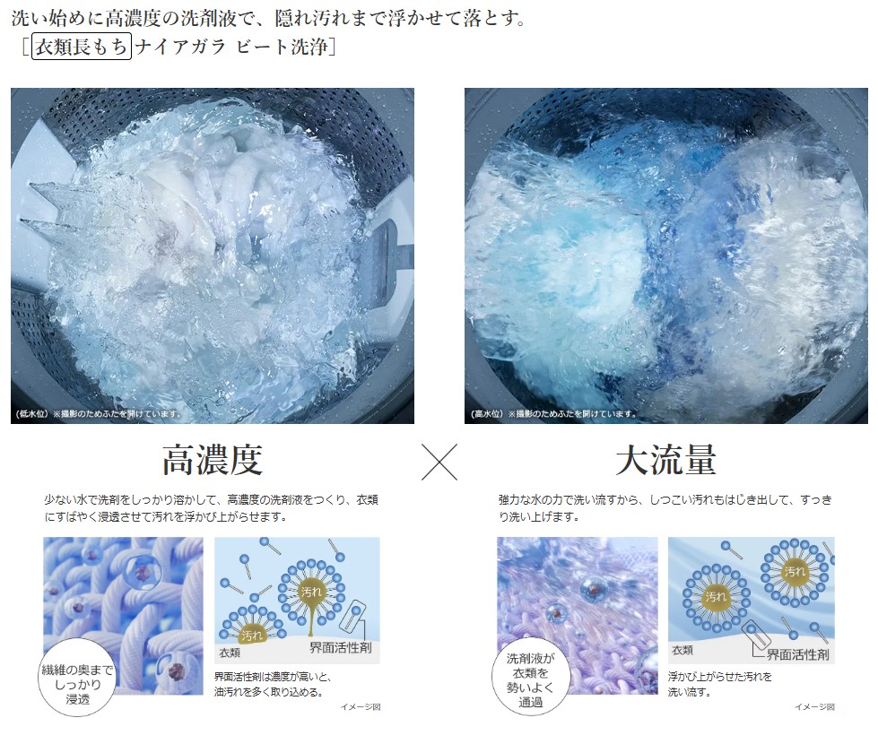 【5年延長保証付き】日立 HITACHI 全自動洗濯機 ビートウォッシュ10kg BWX100PW BW-X100P W 新品 設置 リサイクル回収 発送のみが選べる!