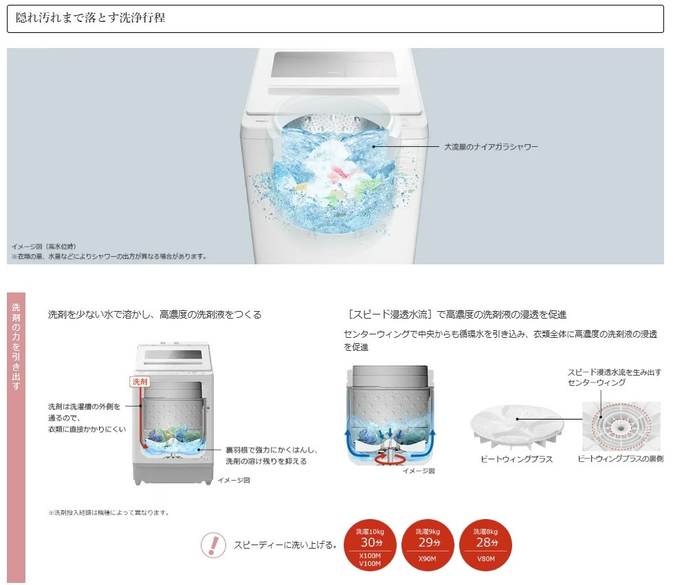 【5年延長保証付き】日立 HITACHI 全自動洗濯機 ビートウォッシュ10kg BWX100PW BW-X100P W 新品 設置 リサイクル回収 発送のみが選べる!