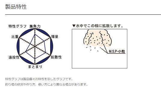 ꤨޥ륭塼˥塼ѥ֣1.6kg2022ǯ11ȯ