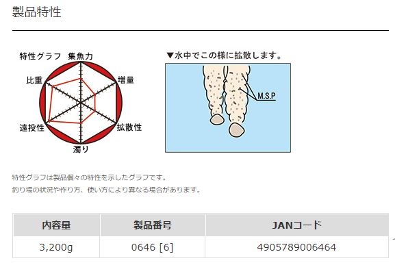 ��ꤨ�����ޥ륭�塼���˥塼���̥ѥ���å����DASH�ˡ�3.2kg��6�����꡿���������