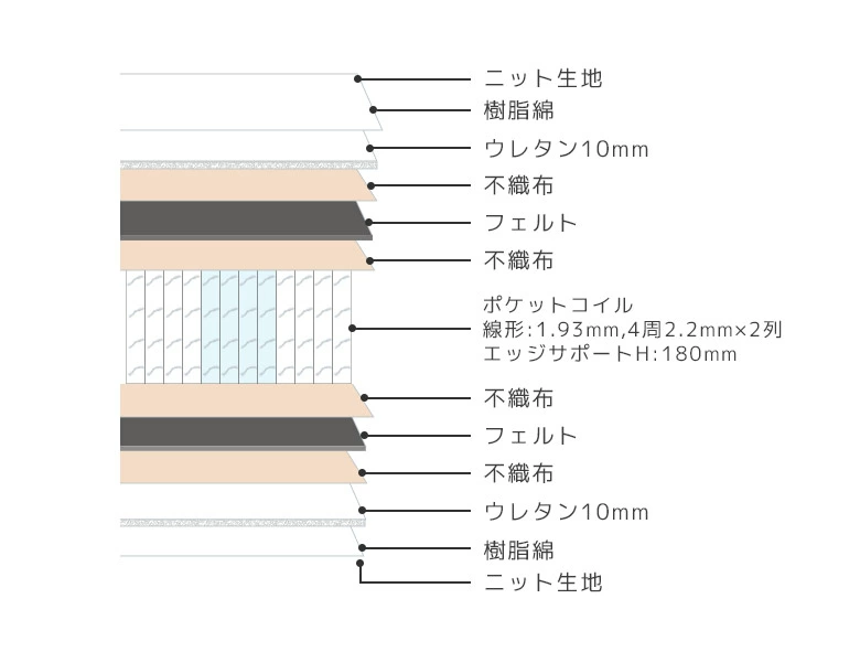 �ޥåȥ쥹 �ƥ󥻥�˥å����� �ݥ��åȥ����� �ޥåȥ쥹 S SD D WD Q K WK �ԥ����ȥå� ξ�̥ԥ��� 4D��å��� ���쥿�� �ե���� �Լ��� ���å����ݡ��� �˸�23cm ���̻��� ���󥰥� ���ߥ��֥� ���֥� �磻�� 