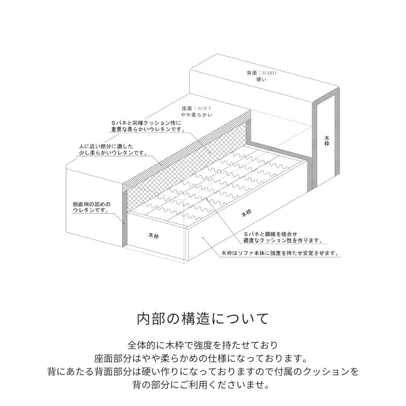 ��SERECT4SOFA �ۥ��ġ���ڥ��������졼��