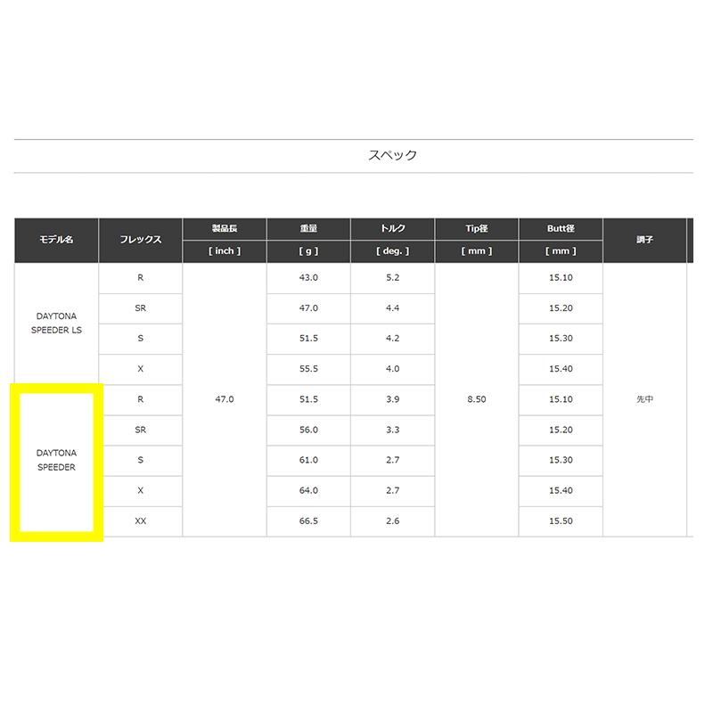 PXG 0311 BLACK OPS / フジクラシャフト DAYTONA SPEEDER