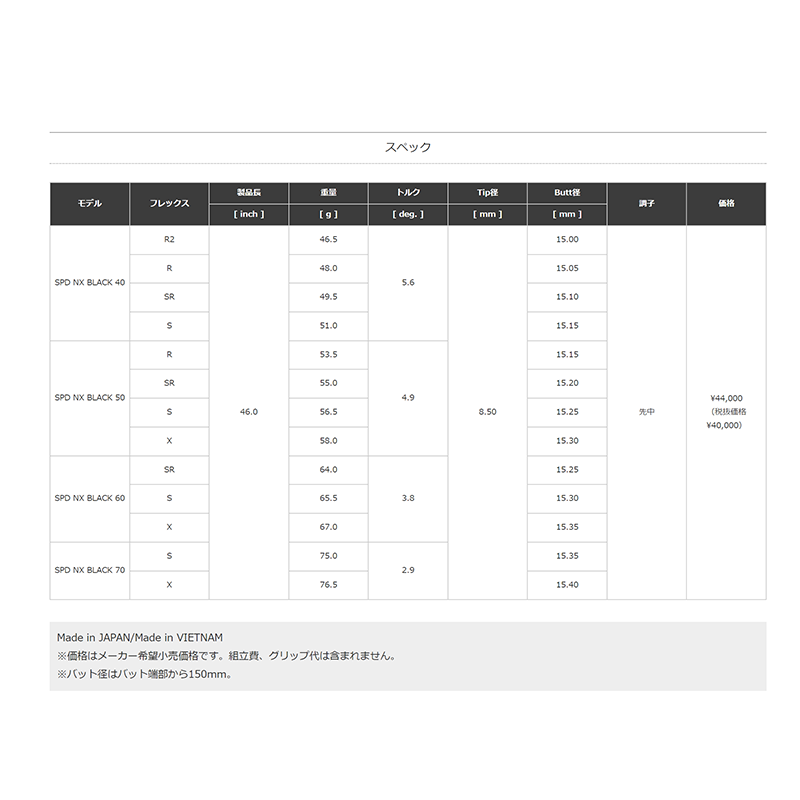 PXG 0311 BLACK OPS / フジクラシャフト  SPEEDER NX BLACK