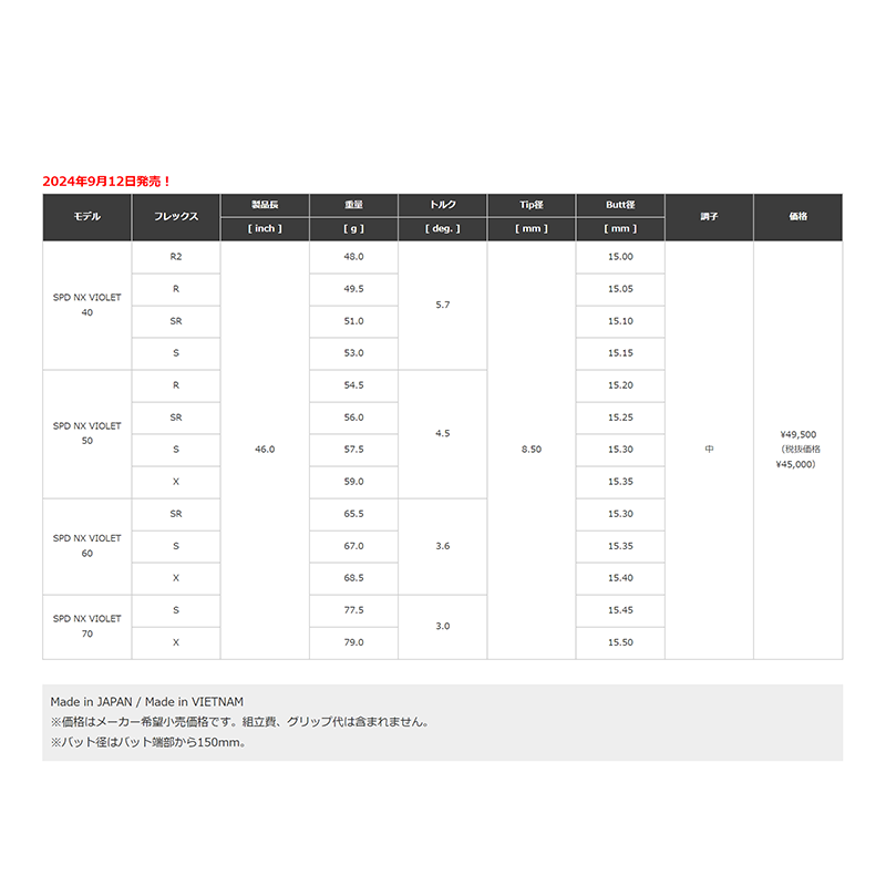 PXG 0311 BLACK OPS / フジクラシャフト SPEEDER NX VIOLET