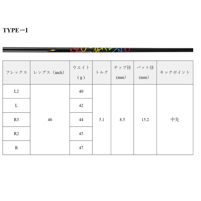 ゼロゴルフ  KODO K's ZERO / ゼロゴルフ Arcobalenox TYPEⅠ GROSS　/　グリップ　STM M-2