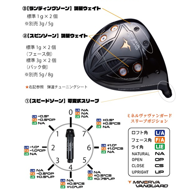 ミネルヴァ VANGUARD(ヴァンガード) / シンカグラファイト NEO LOOP BubbleWeight SE