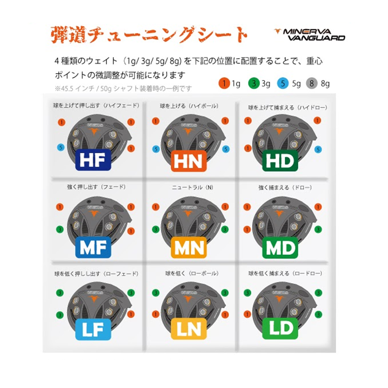 ミネルヴァ VANGUARD(ヴァンガード) / シンカグラファイト NEO LOOP BubbleWeight SE