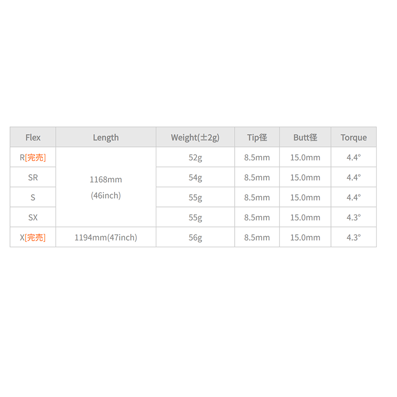 ミネルヴァ VANGUARD(ヴァンガード) / シンカグラファイト NEO LOOP BubbleWeight SE