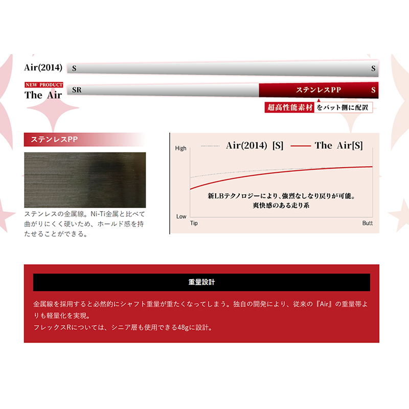 JBEAM JBLAST X　/　TRPX  The Air