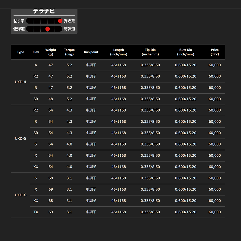 EMILLID BAHAMA CV10S / デラマックス UXD