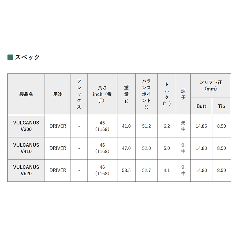 ミネルヴァ VALIENTE(ヴァリエンテ) / 日本シャフト(Carbon) VULCANUS