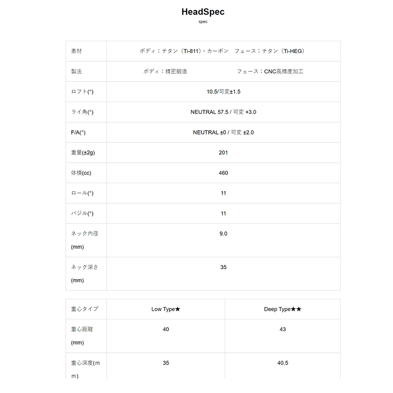 GINNICO   MODEL02C DRIVER OneStar★　/　シンカグラファイトNEO LOOP BubbleLIGHT EV