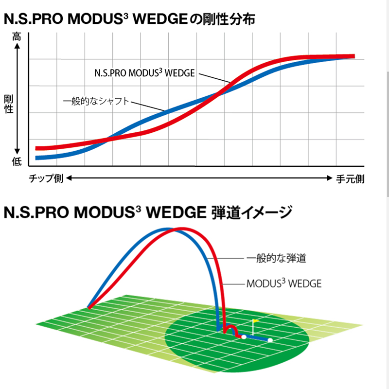 アーティザン ARTISAN WEDGE 48S / 日本シャフト(MODUS)  MODUS WEDGE