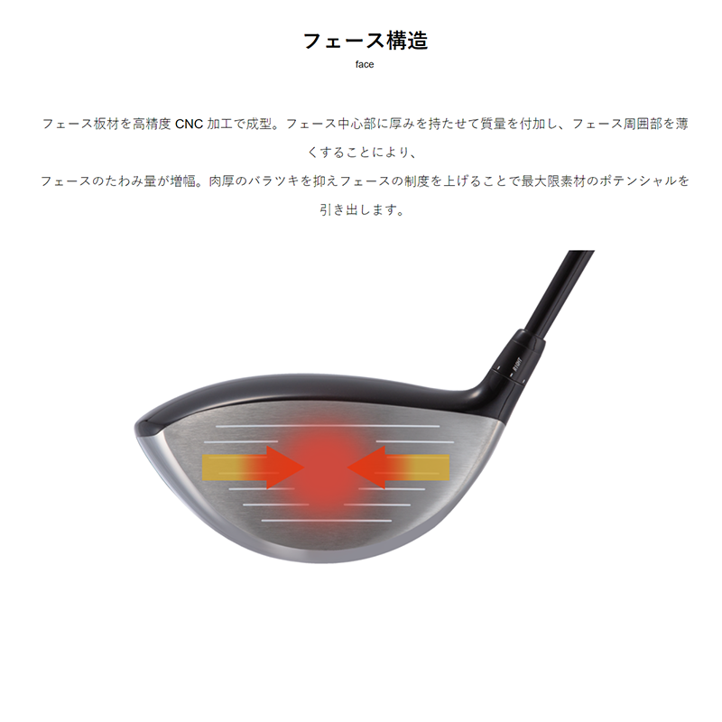 GINNICO   MODEL02C DRIVER TwoStar★★　/　シンカグラファイト  NEO LOOP EXCERIDE LX