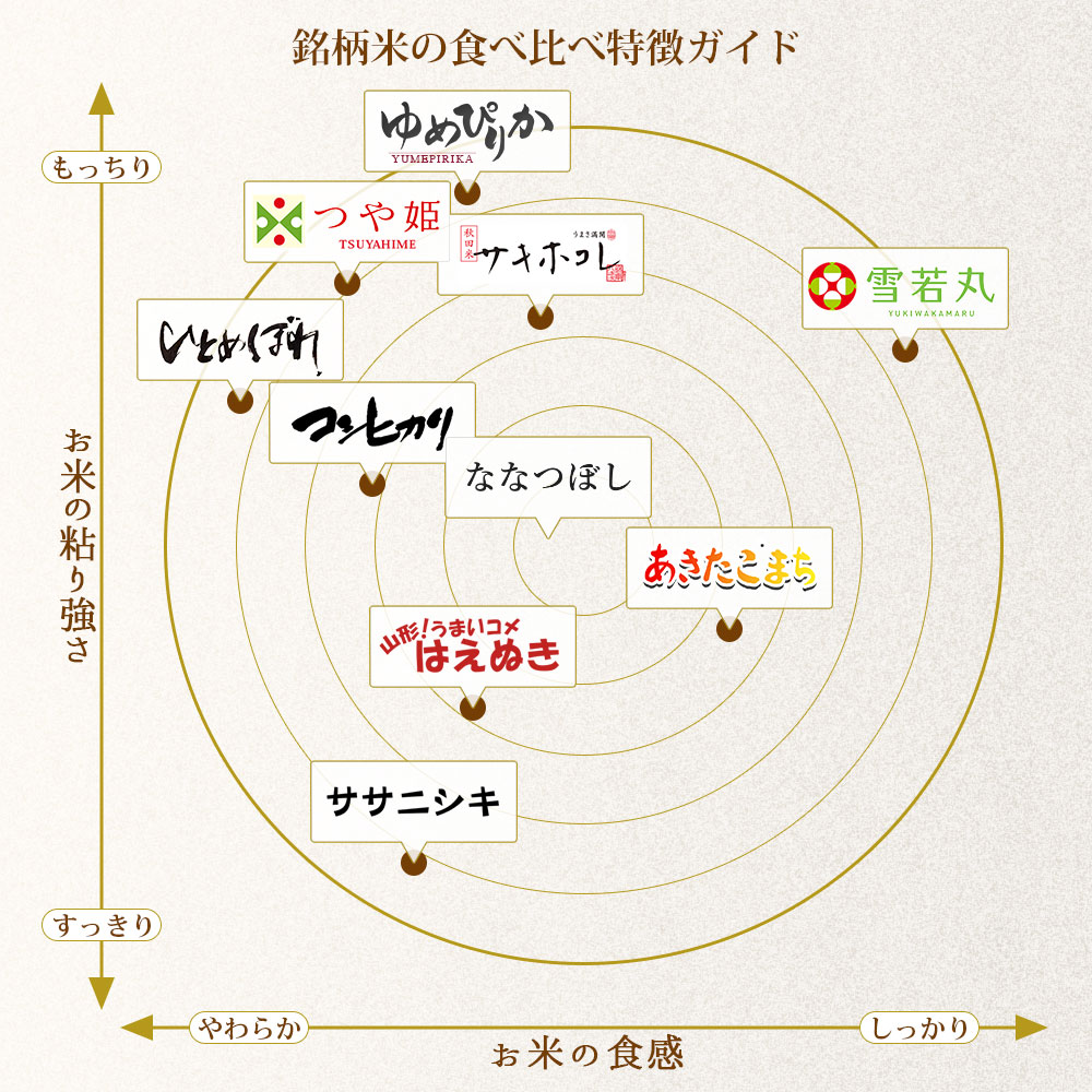 ゆめぴりか 10kg (5kg×2袋) 北海道産 令和7年産