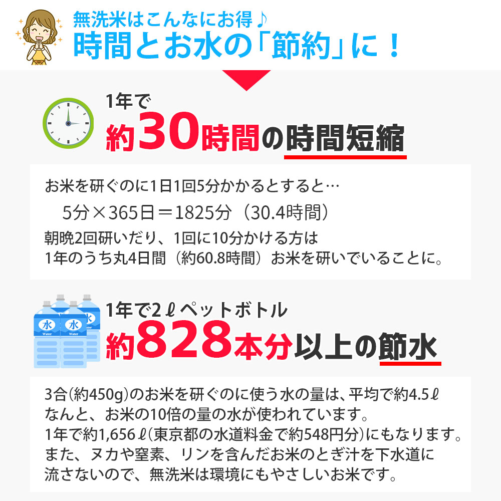 無洗米こつぶ姫 20kg (5kg×4袋) 国内産