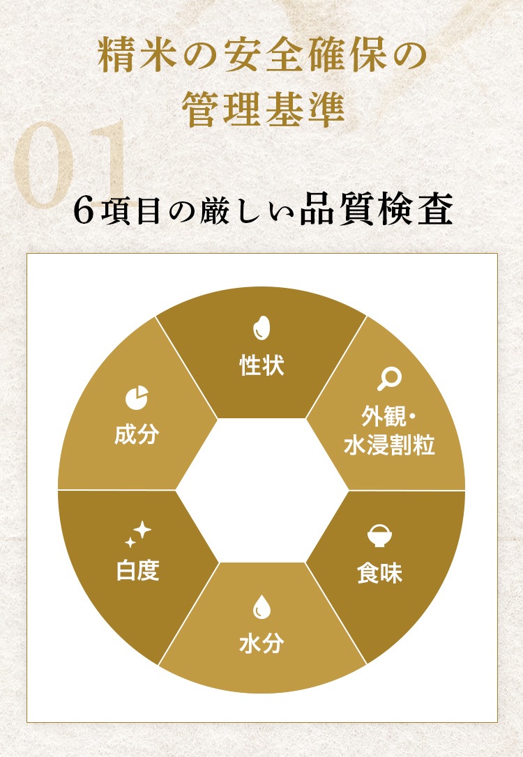 令和7年産 最高級魚沼産コシヒカリ「雪椿」1kg